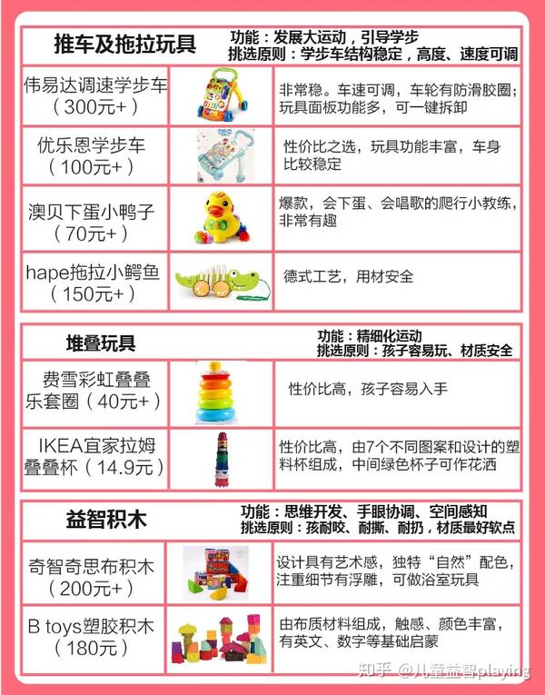 儿童节礼物清单 100个0 4岁儿童玩具 最强推荐攻略 知乎