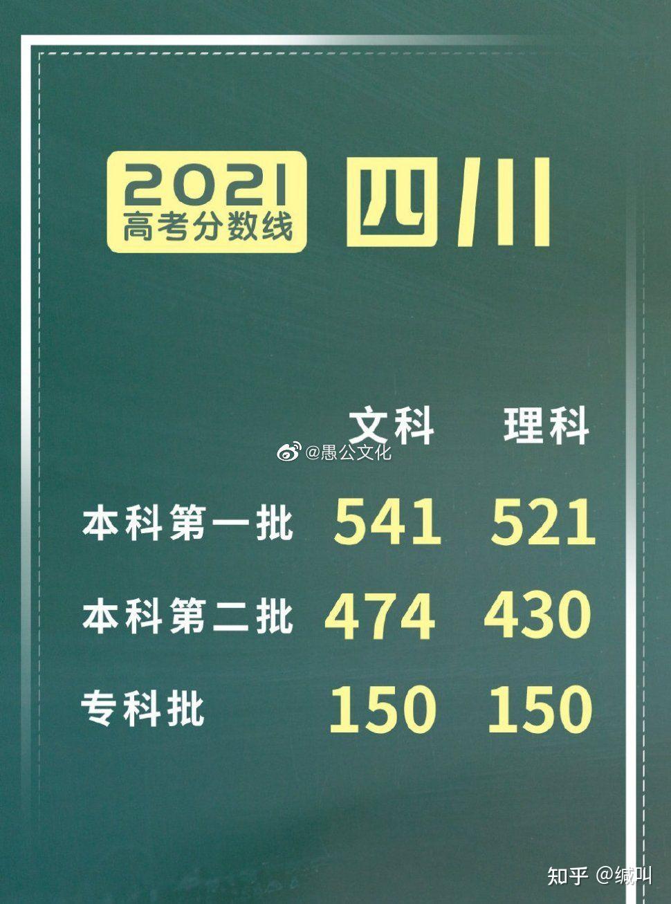 网上填报志愿的网址四川_四川网上填报志愿_志愿填报四川网上报名