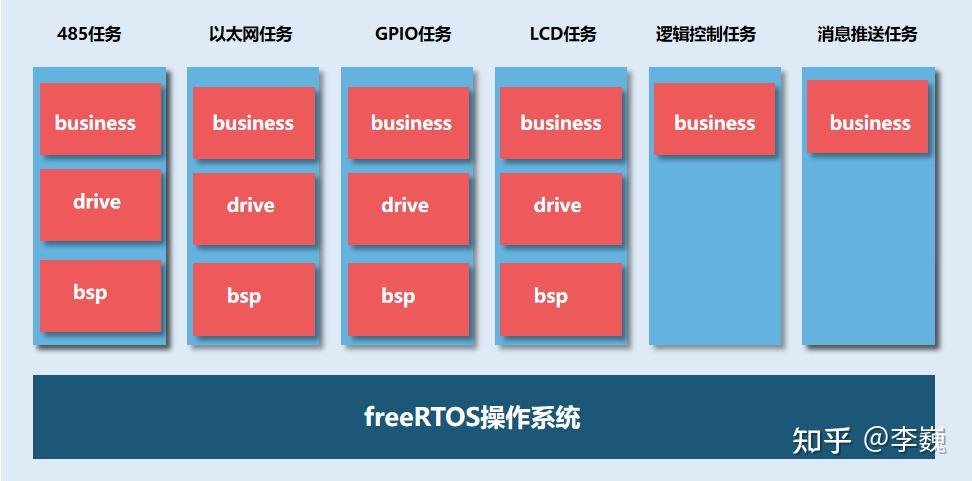 嵌入式软件架构设计 - 知乎