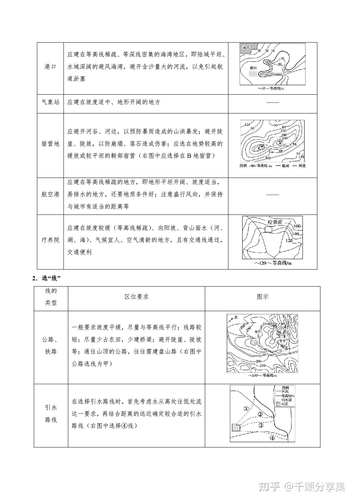 直通高考考点冲关七,等值线的判读六,地形特征类题目五,地形剖面图的