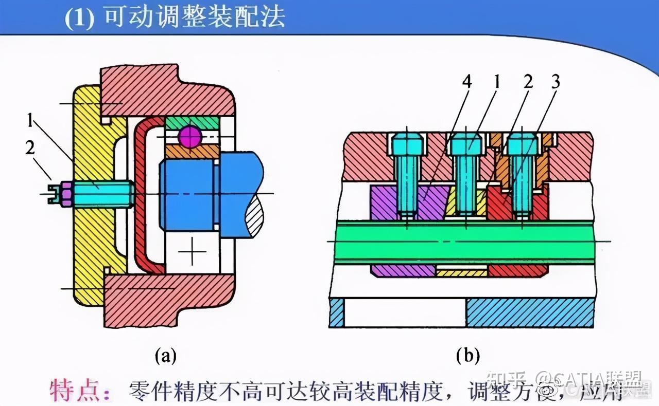 【科普】机械装配的知识点 - 知乎