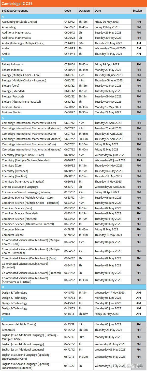 2023 sat act ap alevel ib 