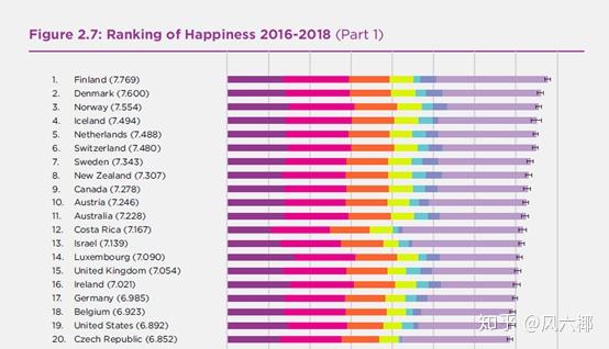 各国平均寿命与gdp_芬兰,全世界最幸福的国家,没有之一 欧元(3)