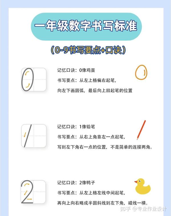 小学数学一年级数字0-9的正确写法 - 知乎