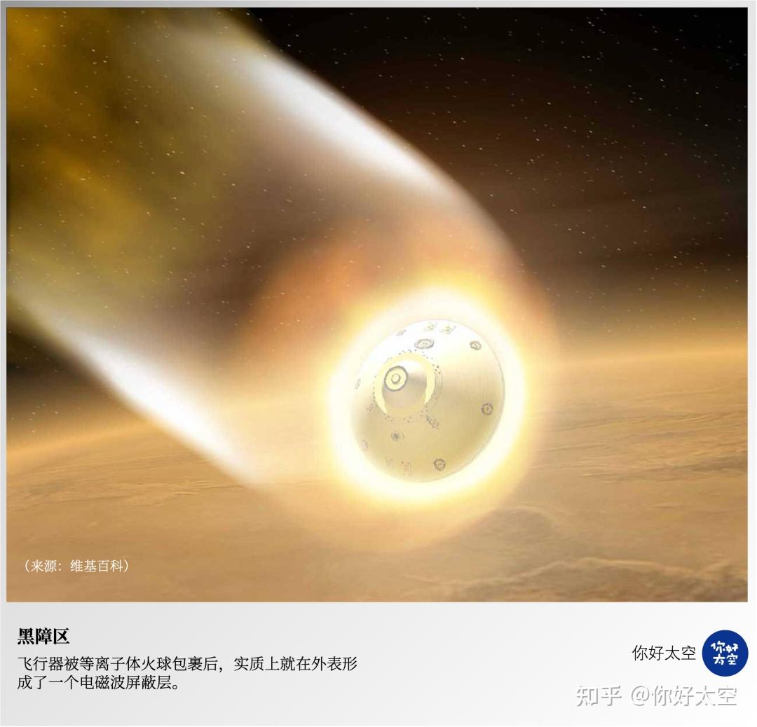 【每日一图】星舰第三飞的“黑障通信”是什么? - 知乎