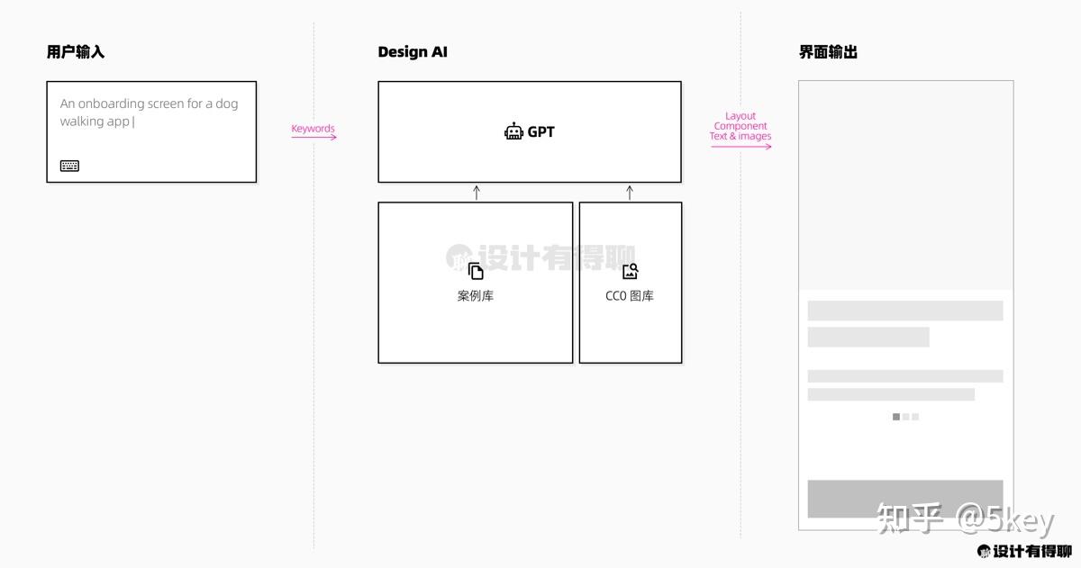 AI 设计全面取代设计师?目前恐怕还不行 - 知乎