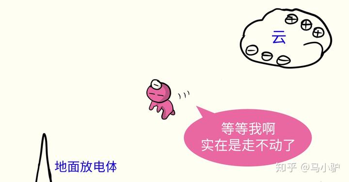 为什么不从天空引雷电利用? 17 v2 501bafb6701c39fc604b34974c03afcd 720w