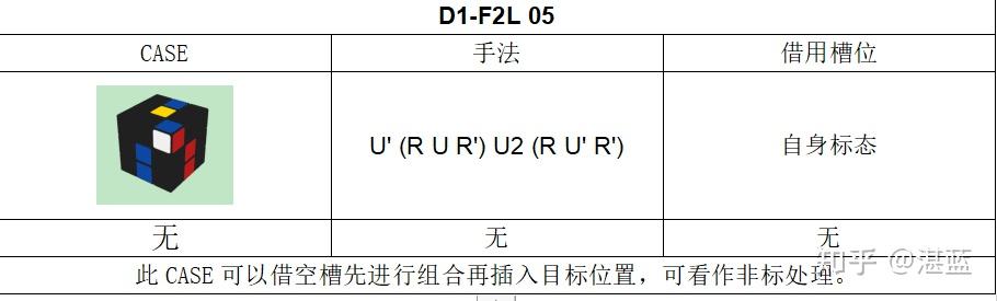 2fop 三阶魔方CFOP进阶-空槽F2L - 知乎
