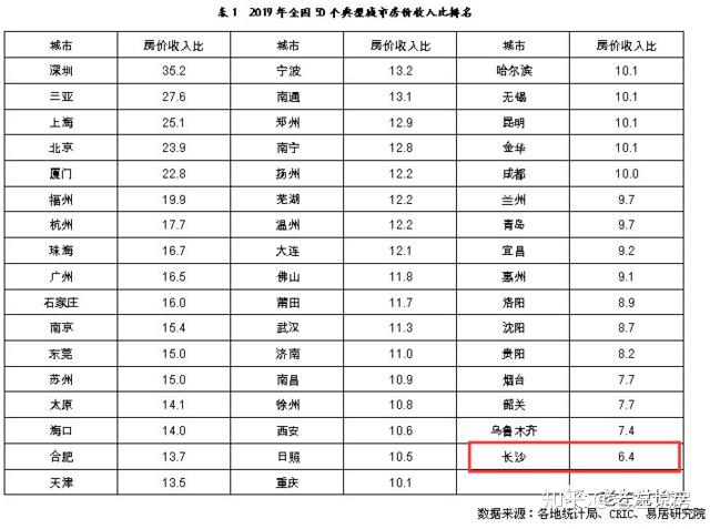 长沙总人口2020_5年后如果你还在长沙,你要将要面对的竟是这些