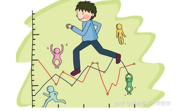 21年中考数学专题复习之一次函数的应用 知乎