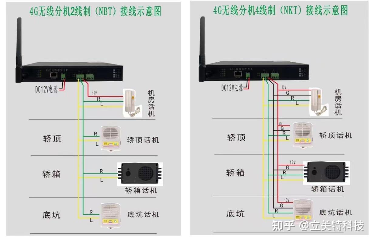 电梯无线五方对讲怎么安装?
