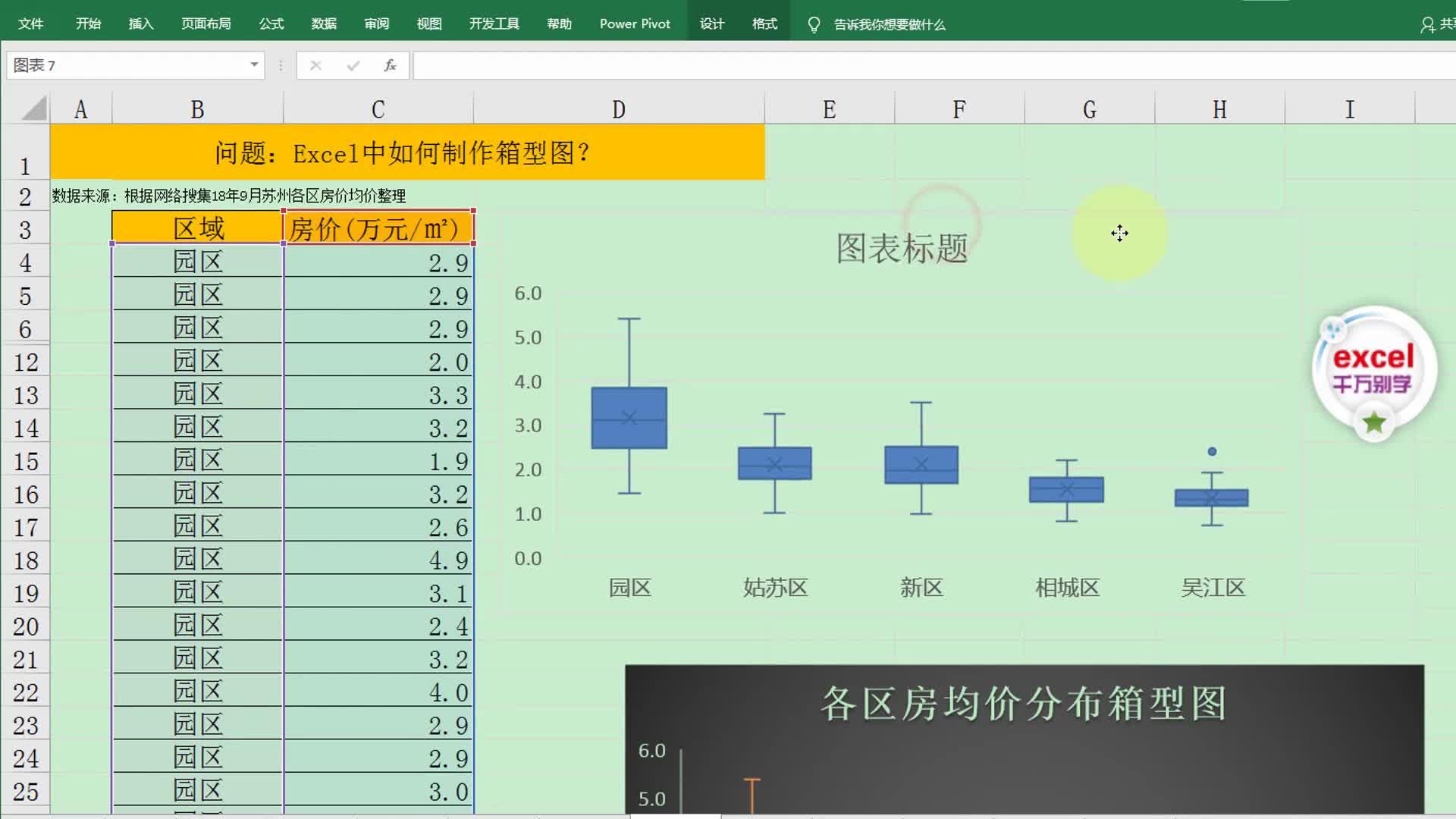 箱形图制作软件图片