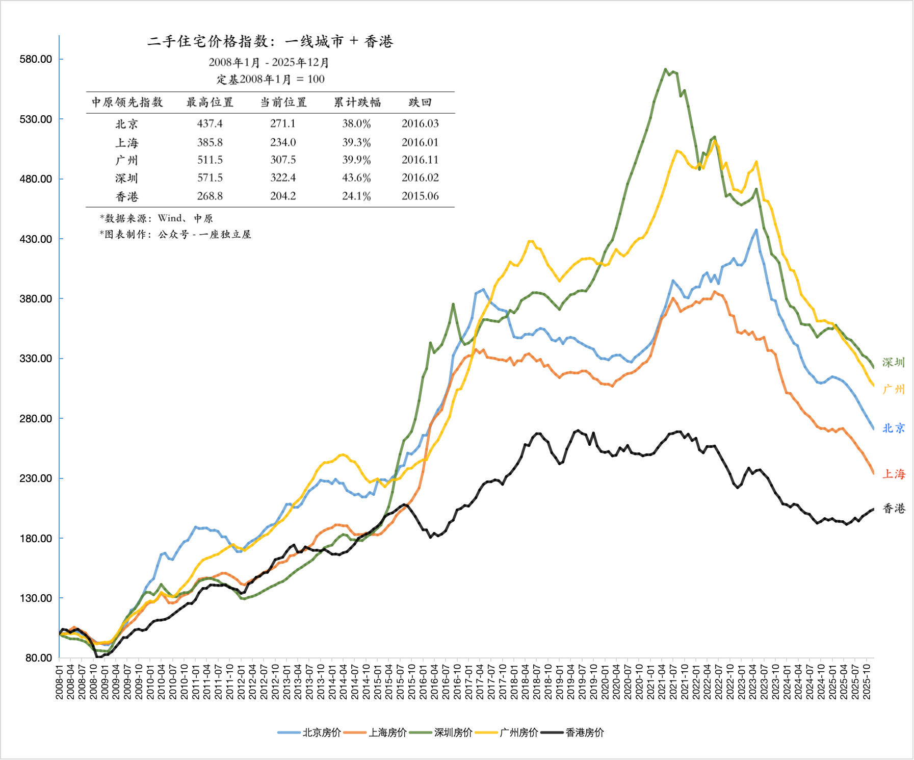 2026年房价会跌还是涨? - 知乎