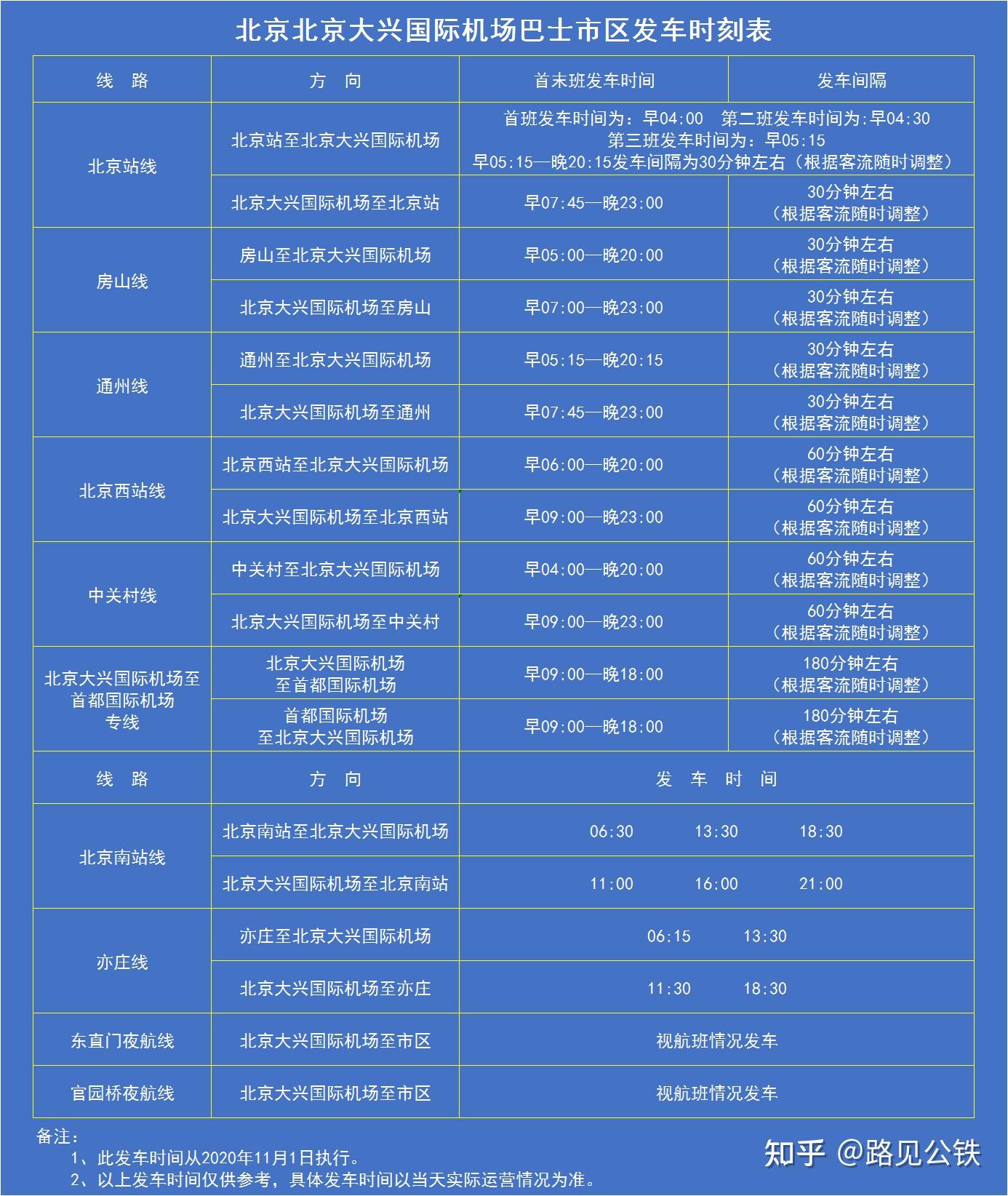 北京大兴国际机场大巴时刻表是怎样的