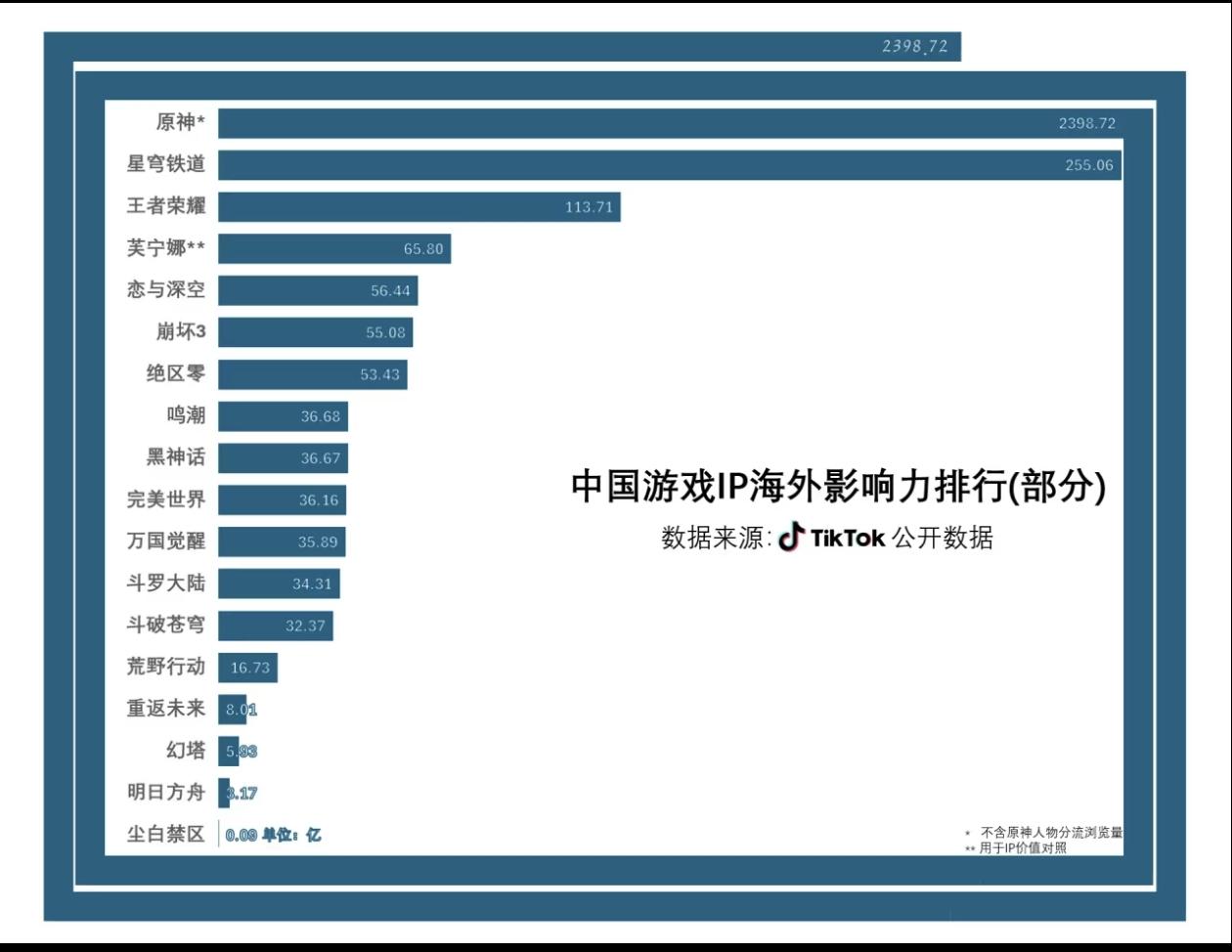 知乎为何游戏区全是吹捧原神的? - 知乎