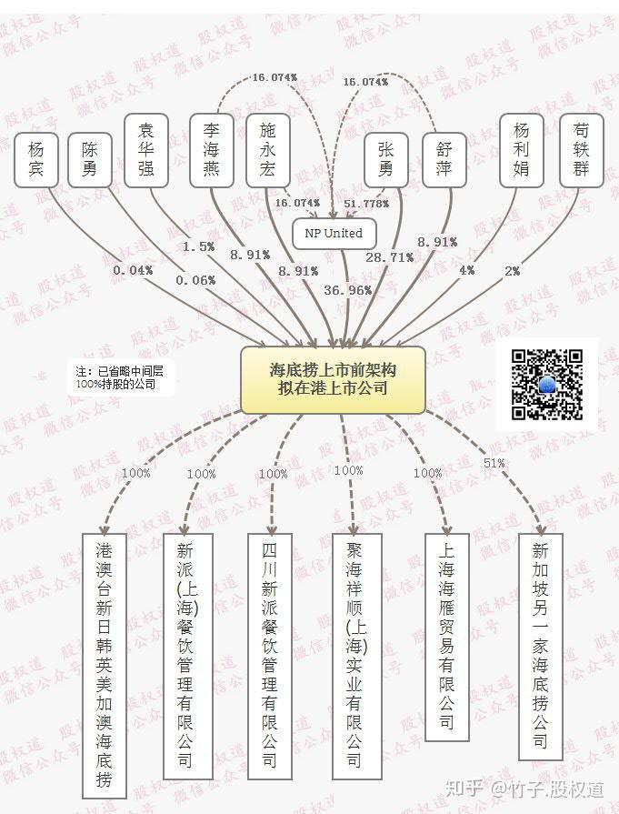 海底捞的股权架构和人力资源体系