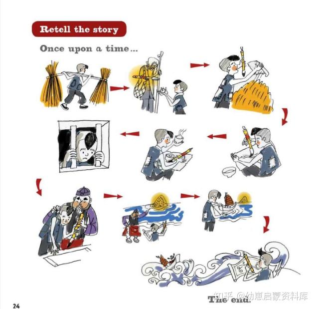 牛津树传统童话故事《Traditional Tales》系列，PDF+音频，故事里还蕴含拼读的规律~ - 知乎