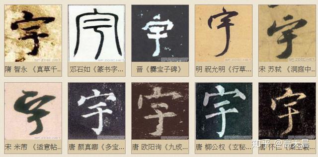 旷远无际的“宇”字的来历与书法写法 - 知乎