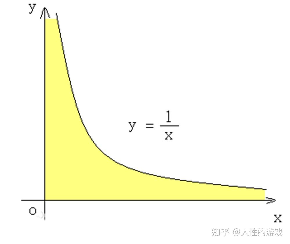 滑轮、杠杆、轮轴都是利用的杠杆原理- 知乎