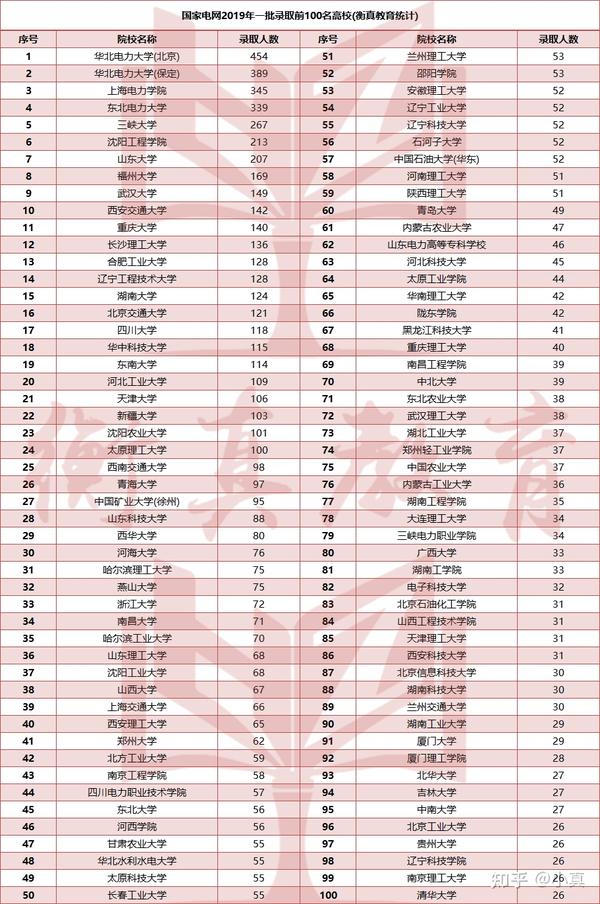 保定电力专科学校录取分数线_2024年保定电力职业技术学院录取分数线_2024年保定电力职业技术学院录取分数线