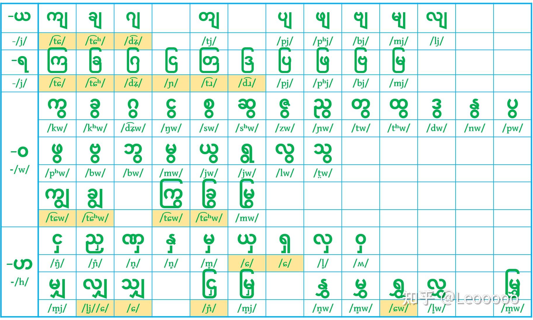 缅甸语字体图片