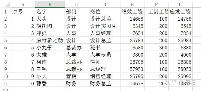 Excel教程:2招玩转表格背景图 - 知乎