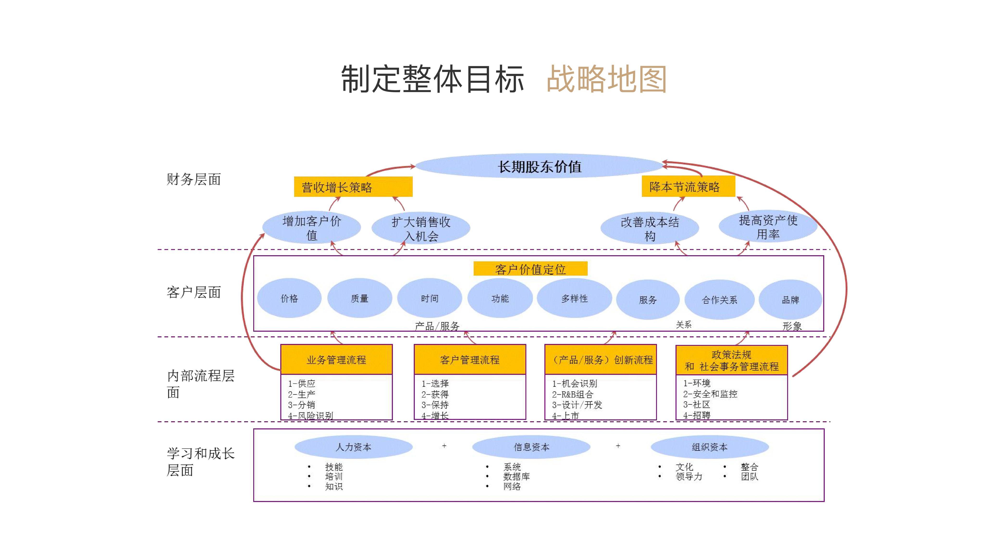 企业如何根据业务需求合理预算服务器价格? (企业如何根据不同的运营目标来搭建有效的数据指标体系)-优乐评测网