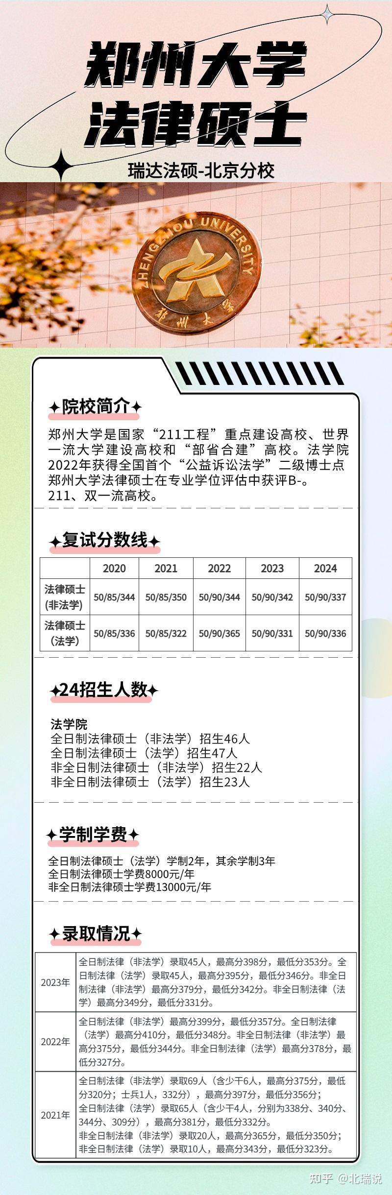 法律硕士每日一校之郑州大学