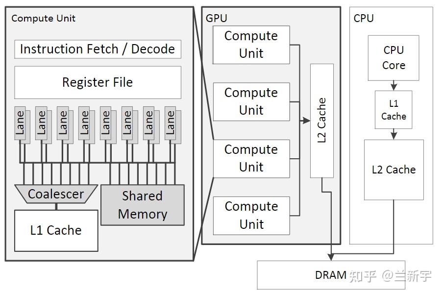 Gpu 