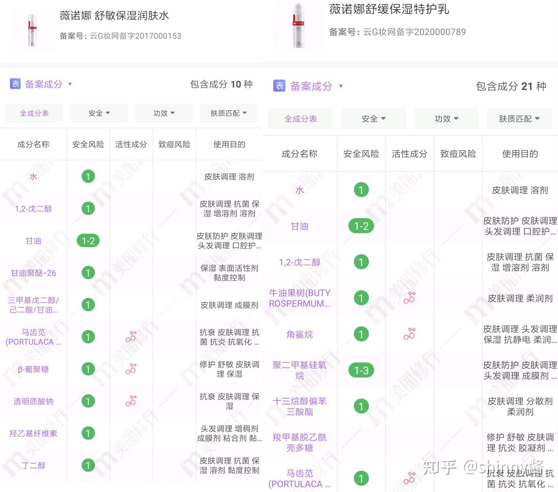 1,薇诺娜舒缓保湿水乳