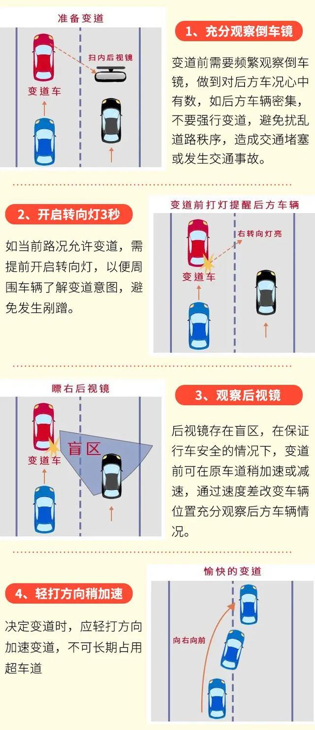 车主们注意了扣分罚款这条交规你要懂