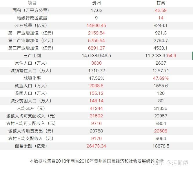 甘肃面积人口有多少_甘肃人口密度分布图