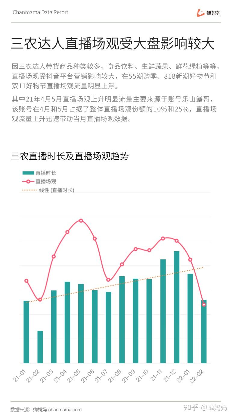 农民传播生活日常,乡土文化新途径的同时,电商直播平台的兴起补齐了短