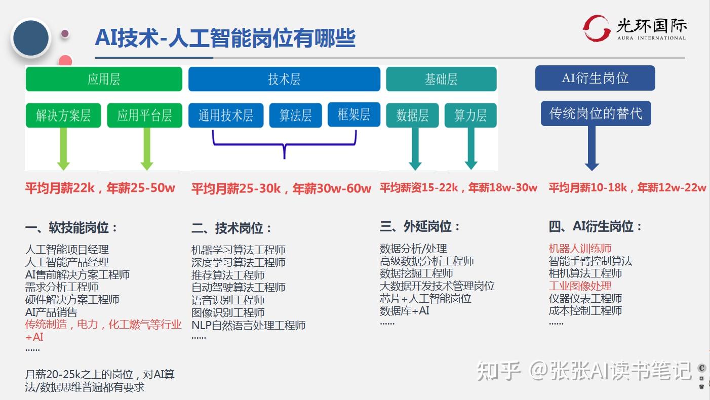 人工智能中有哪些技术类岗位? - 知乎