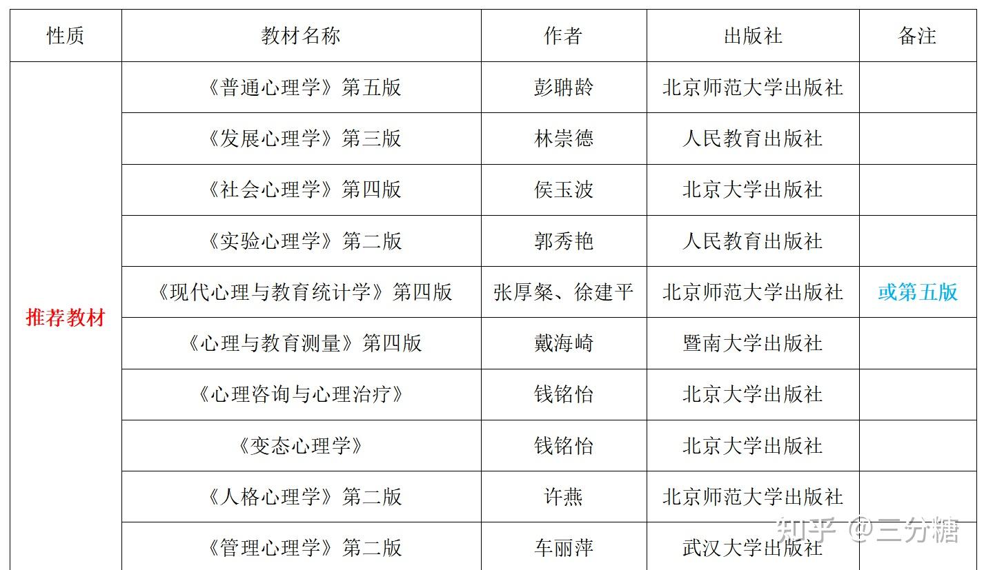 簡介浙江師範大學心理學系建立於2000年,隸屬於浙江師範大學教師教育