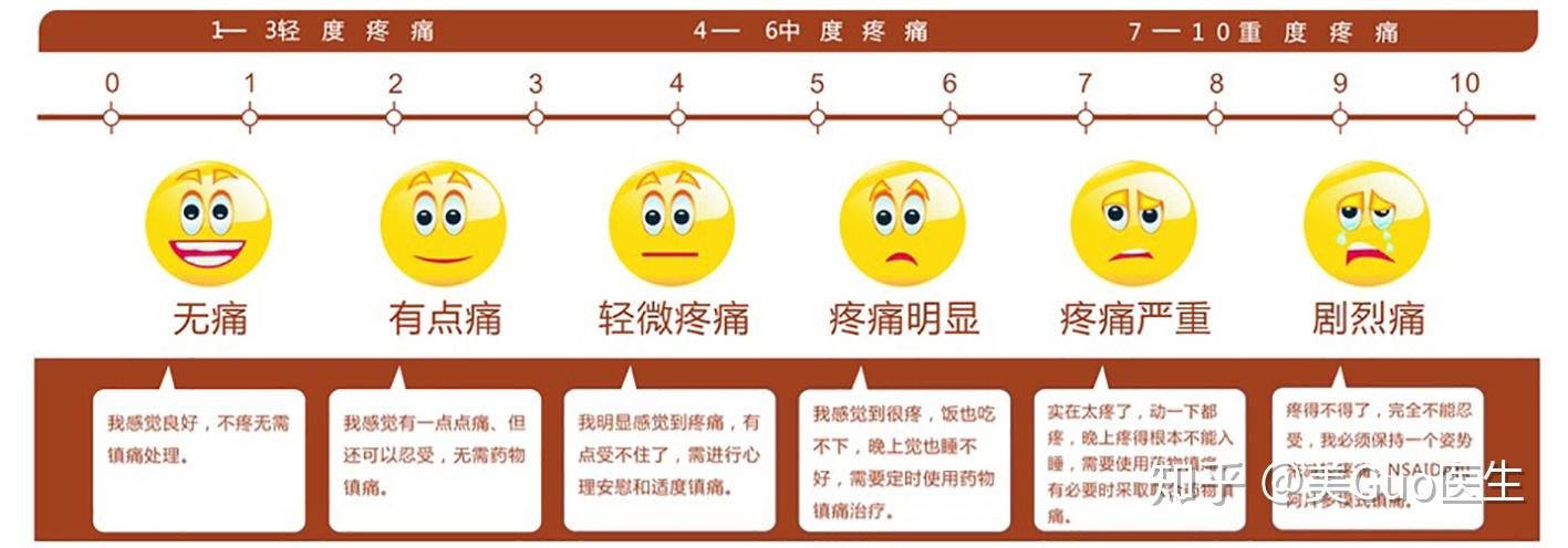 人间疼痛千万种,何种痛最痛呢?