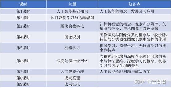 人工智能技术模式识别智能代理机器学习_联通智能人工服务_人工智能英文文献