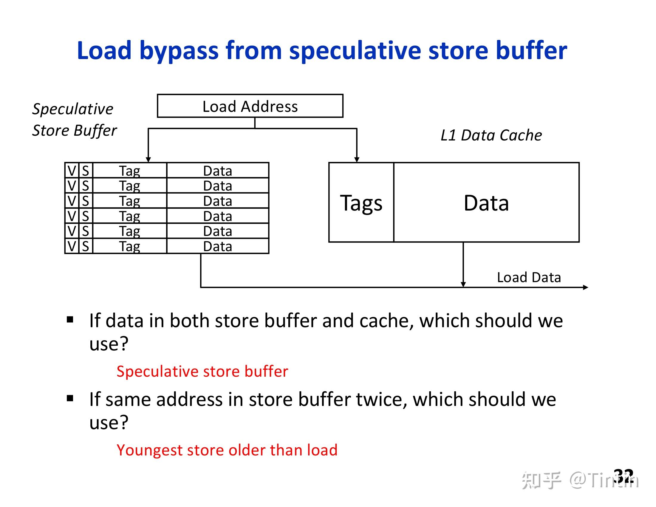 Sample Storage Buffer CS152课程笔记1:Out of Order Issue - 知乎