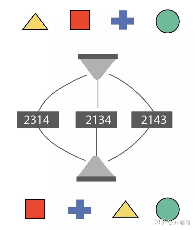 (请各位意会,忽略画工)随着题目的增加难度也会加大,甚至突然倒序的