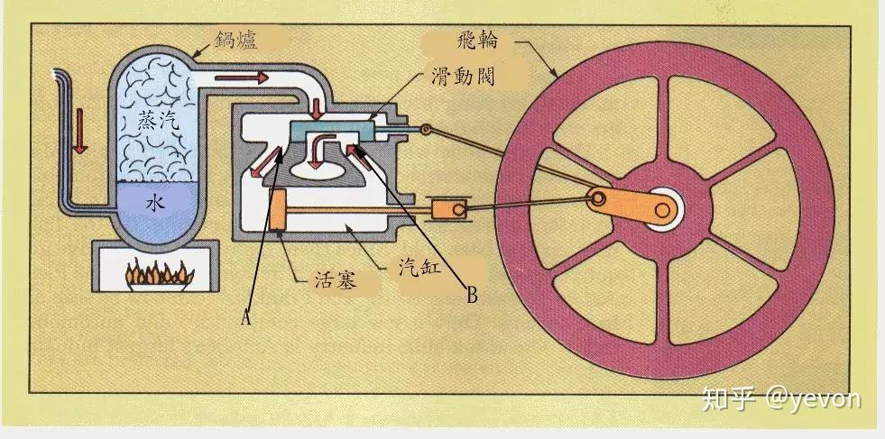 以上全错