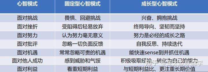 拉开人与人差距的关键因素心智模式