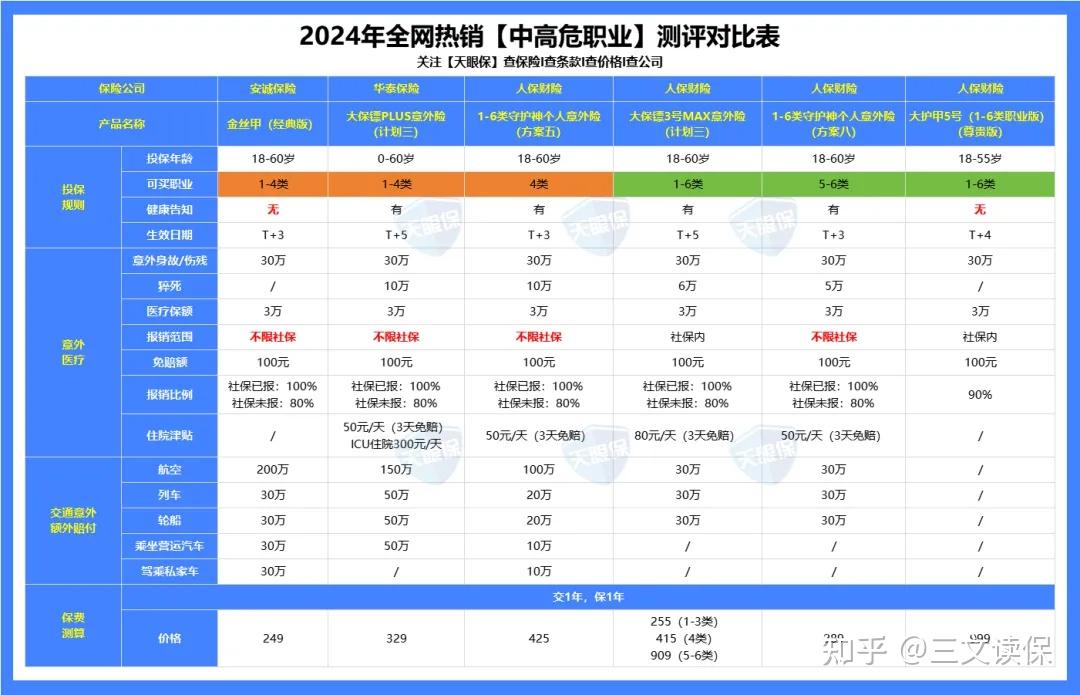 意外险怎么买2024年最新意外险排行榜 10月推荐清单