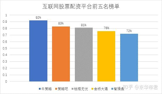 风控公司排名_装修公司(3)