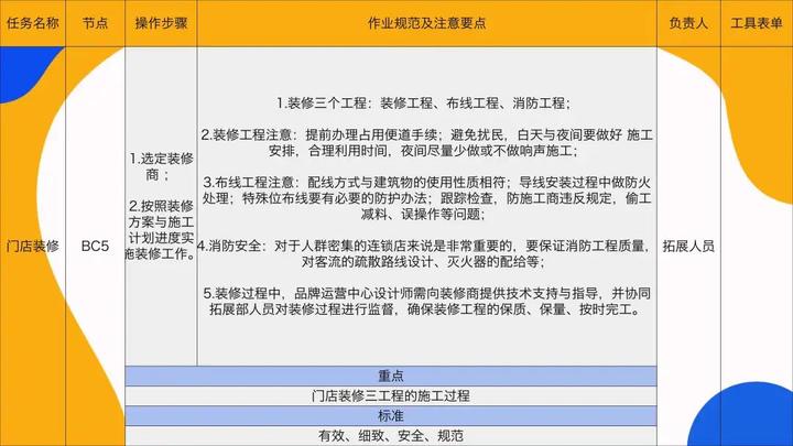 万店连锁:连锁门店的建店与开店详细流程 - 知乎