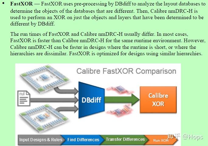 Open Dbdiff Calibre LVL Learn - 知乎