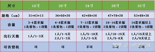 行李箱尺寸对照表 28寸图片