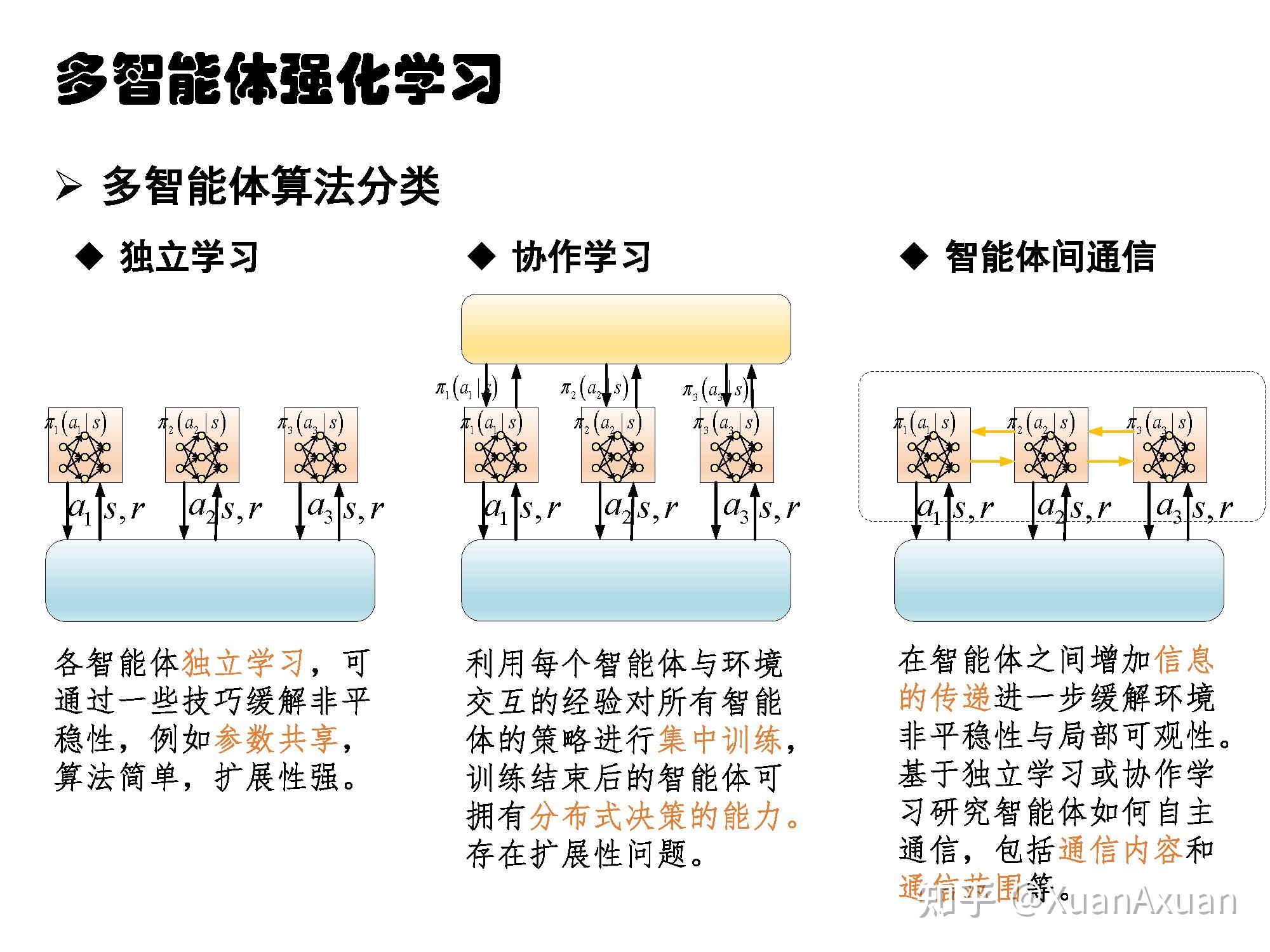 深度强化学习初学者入门介绍通俗易懂