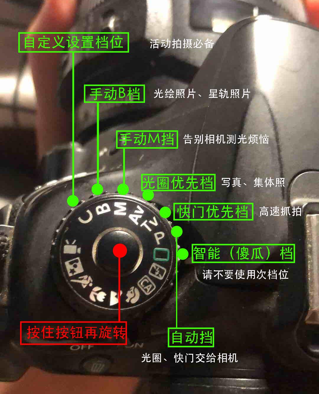 17 小时前 · 来自专栏 女摄影师单反机身按键功能-拍摄档位 必须掌握