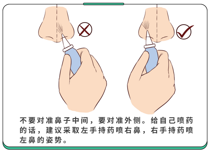 正确的喷鼻方法图片图片