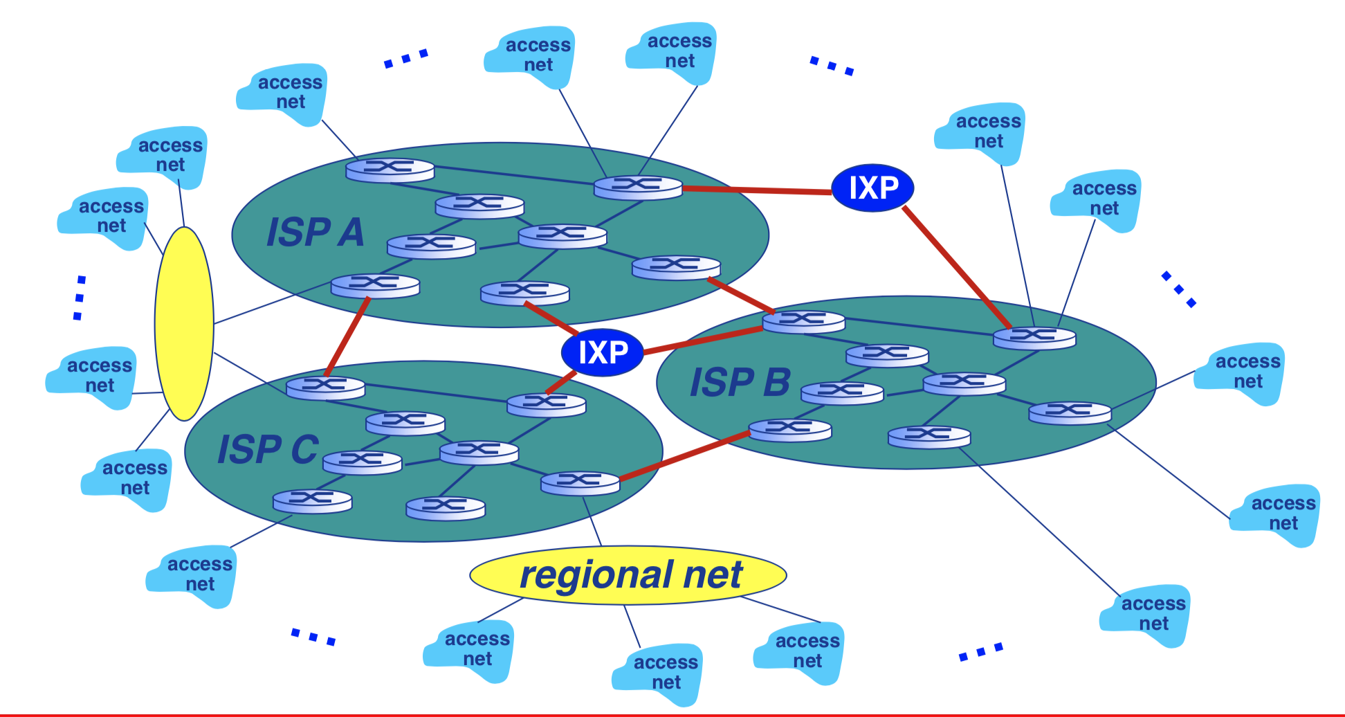 计算机网络概述 - 知乎